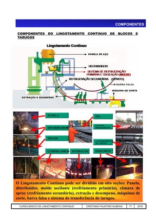 COMPONENTES DO LINGOTAMENTO CONTINUO DE BLOCOS E
TARUGOS
COMPONENTES
Aciaria GGRJ-ACI-LC-020 Preparação do Distribuidor para Partida ‹nº› 17/05/03
O Lingotamento Contínuo pode ser dividido em oito seções: Panela,
distribuidor, molde oscilante (resfriamento primário), câmara de
spray (resfriamento secundário), extração e desempeno, máquinas de
corte, barra falsa e sistema de transferência de tarugos.
PANELA
DISTRIBUIDOR
CÂMERA SPRAY
MOLDE
EXTRAÇÃO
PTL
S. TRANSFERÊNCIA
DE TARUGO
OXICORTE
LEITO DE
RESFRIAMENTO
CURSO BÁSICO DE LINGOTAMENTO CONTINUO CRISTIANO FAUSTINO ALMEIDA 17 2016
 