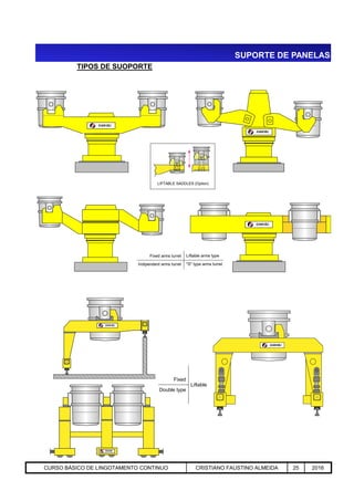 SUPORTE DE PANELAS
TIPOS DE SUOPORTE
DANIELI
DANIELI
DANIELI
LIFTABLE SADDLES (Option)
Aciaria GGRJ-ACI-LC-020 Preparação do Distribuidor para Partida ‹nº› 17/05/03
Fixed arms turret
Indipendent arms turret "S" type arms turret
Liftable arms type
DANIELI
DANIELI
DANIELI
Fixed
Liftable
Double type
CURSO BÁSICO DE LINGOTAMENTO CONTINUO CRISTIANO FAUSTINO ALMEIDA 25 2016
 