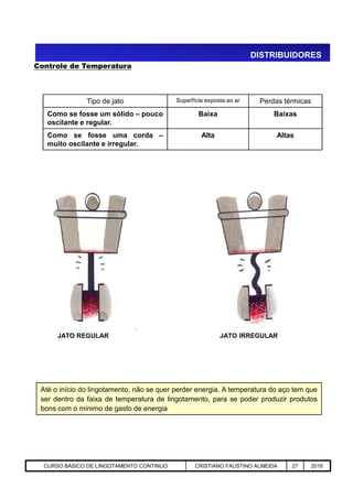 DISTRIBUIDORES
Controle de Temperatura
Tipo de jato Superfície exposta ao ar Perdas térmicas
Como se fosse um sólido – pouco
oscilante e regular.
Baixa Baixas
Como se fosse uma corda –
muito oscilante e irregular.
Alta Altas
Aciaria GGRJ-ACI-LC-020 Preparação do Distribuidor para Partida ‹nº› 17/05/03
JATO REGULAR JATO IRREGULAR
Até o início do lingotamento, não se quer perder energia. A temperatura do aço tem que
ser dentro da faixa de temperatura de lingotamento, para se poder produzir produtos
bons com o mínimo de gasto de energia
CURSO BÁSICO DE LINGOTAMENTO CONTINUO CRISTIANO FAUSTINO ALMEIDA 27 2016
 