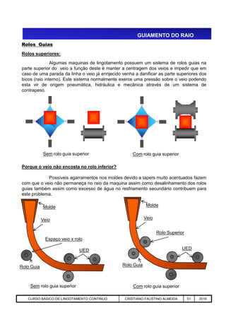 GUIAMENTO DO RAIO
Rolos Guias
Rolos superiores:
Algumas maquinas de lingotamento possuem um sistema de rolos guias na
parte superior do veio a função deste é manter a centragem dos veios e impedir que em
caso de uma parada da linha o veio já enrijecido venha a danificar as parte superiores dos
bicos (raio interno). Este sistema normalmente exerce uma pressão sobre o veio podendo
esta vir de origem pneumática, hidráulica e mecânica através de um sistema de
contrapeso.
Sem rolo guia superior Com rolo guia superior
Aciaria GGRJ-ACI-LC-020 Preparação do Distribuidor para Partida ‹nº› 17/05/03
Porque o veio não encosta no rolo inferior?
Possíveis agarramentos nos moldes devido a tapers muito acentuados fazem
com que o veio não permaneça no raio da maquina assim como desalinhamento dos rolos
guias também assim como excesso de água no resfriamento secundário contribuem para
este problema.
Sem rolo guia superior
Molde
UED
Rolo Guia
Veio
Espaço veio x rolo
Com rolo guia superior
Molde
UED
Rolo Guia
Veio
Rolo Superior
CURSO BÁSICO DE LINGOTAMENTO CONTINUO CRISTIANO FAUSTINO ALMEIDA 51 2016
 