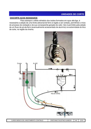 UNIDADES DE CORTE
OXICORTE AÇOS INOXIDAVEIS
Para sobrepor o efeito refratário dos óxidos formados em aços alta liga, é
necessária a adição de uma fonte adicional de ferro à região a ser cortada, permitindo o início
do processo de oxidação e de sua conseqüente geração de calor. Isto é permitido pela adição
de um fluxo de pó-de-ferro (eventualmente acrescentado de alumínio) na extremidade do bico
de corte, na região da chama;
Aciaria GGRJ-ACI-LC-020 Preparação do Distribuidor para Partida ‹nº› 17/05/03CURSO BÁSICO DE LINGOTAMENTO CONTINUO CRISTIANO FAUSTINO ALMEIDA 68 2016
 