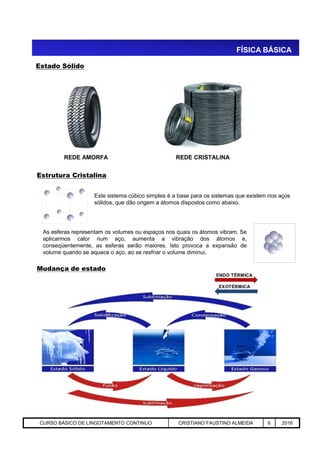 Estado Sólido
FÍSICA BÁSICA
REDE CRISTALINAREDE AMORFA
Este sistema cúbico simples é a base para os sistemas que existem nos aços
sólidos, que dão origem a átomos dispostos como abaixo.
Estrutura Cristalina
Aciaria GGRJ-ACI-LC-020 Preparação do Distribuidor para Partida ‹nº› 17/05/03
As esferas representam os volumes ou espaços nos quais os átomos vibram. Se
aplicarmos calor num aço, aumenta a vibração dos átomos e,
conseqüentemente, as esferas serão maiores. Isto provoca a expansão de
volume quando se aquece o aço, ao se resfriar o volume diminui.
Mudança de estado
CURSO BÁSICO DE LINGOTAMENTO CONTINUO CRISTIANO FAUSTINO ALMEIDA 6 2016
 