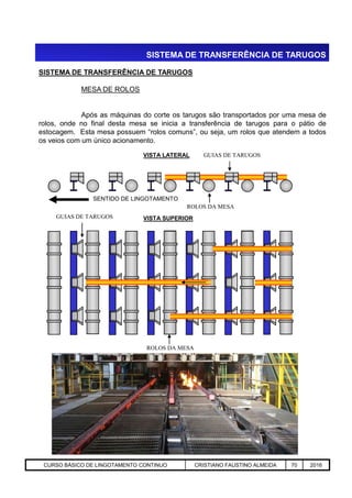SISTEMA DE TRANSFERÊNCIA DE TARUGOS
SISTEMA DE TRANSFERÊNCIA DE TARUGOS
MESA DE ROLOS
Após as máquinas do corte os tarugos são transportados por uma mesa de
rolos, onde no final desta mesa se inicia a transferência de tarugos para o pátio de
estocagem. Esta mesa possuem “rolos comuns”, ou seja, um rolos que atendem a todos
os veios com um único acionamento.
SENTIDO DE LINGOTAMENTO
VISTA SUPERIOR
VISTA LATERAL
ROLOS DA MESA
GUIAS DE TARUGOS
GUIAS DE TARUGOS
Aciaria GGRJ-ACI-LC-020 Preparação do Distribuidor para Partida ‹nº› 17/05/03
ROLOS DA MESA
CURSO BÁSICO DE LINGOTAMENTO CONTINUO CRISTIANO FAUSTINO ALMEIDA 70 2016
 