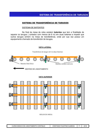 SISTEMA DE TRANSFERÊNCIA DE TARUGOS
SISTEMA DE TRANSFERÊNCIA DE TARUGOS
SISTEMA DE BATENTES
No final da mesa de rolos existem batentes que tem a finalidade de
separar os tarugos ( cortados com menos de 6 m) em duas baterias e impedir que
outros tarugos entrem na mesa de transferência, onde por sua vez possui um
equipamento chamado de transferidor de tarugos.
VISTA LATERAL
Transferência de tarugos de 6 m (duas baterias)
Batentes retrateis (móveis)Batentes final (fixo)
Aciaria GGRJ-ACI-LC-020 Preparação do Distribuidor para Partida ‹nº› 17/05/03
SENTIDO DE LINGOTAMENTO
VISTA SUPERIOR
ROLOS DA MESA
CURSO BÁSICO DE LINGOTAMENTO CONTINUO CRISTIANO FAUSTINO ALMEIDA 71 2016
 