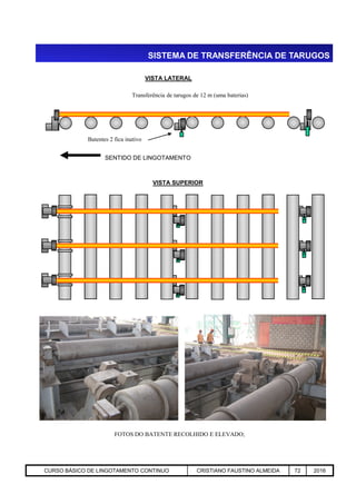 SISTEMA DE TRANSFERÊNCIA DE TARUGOS
SENTIDO DE LINGOTAMENTO
VISTA SUPERIOR
VISTA LATERAL
Transferência de tarugos de 12 m (uma baterias)
Batentes 2 fica inativo
Aciaria GGRJ-ACI-LC-020 Preparação do Distribuidor para Partida ‹nº› 17/05/03
FOTOS DO BATENTE RECOLHIDO E ELEVADO;
CURSO BÁSICO DE LINGOTAMENTO CONTINUO CRISTIANO FAUSTINO ALMEIDA 72 2016
 