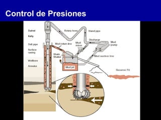 Control de Presiones
 