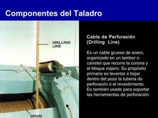 Componentes del Taladro
Cable de Perforación
(Drilling Line)
Es un cable grueso de acero,
organizado en un tambor o
carretel que recorre la corona y
el bloque viajero. Su propósito
primario es levantar o bajar
dentro del pozo la tuberia de
perforacón ó el revestimiento.
Es también usado para soportar
las herramientas de perforación.
 