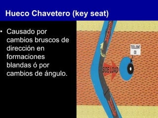 Hueco Chavetero (key seat)
• Causado por
cambios bruscos de
dirección en
formaciones
blandas ó por
cambios de ángulo.
 