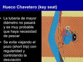 Hueco Chavetero (key seat)
• La tuberia de mayor
diámetro no pasará
y es muy probable
que haya necesidad
de pescar
• Se evita viajando el
pozo (short trip) con
regularidad y
controlando la
desviación
 
