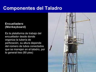 Componentes del Taladro
Encuelladero
(Monkeyboard)
Es la plataforma de trabajo del
encuellador desde donde
organiza la tubería de
perforación, su altura depende
del número de tubos conectados
que se manejen en el taladro, por
lo general tres (90 pies)
 