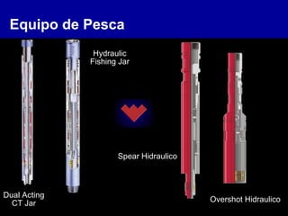 Equipo de Pesca
Dual Acting
CT Jar
Hydraulic
Fishing Jar
Spear Hidraulico
Overshot Hidraulico
 