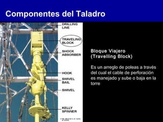 Componentes del Taladro
Bloque Viajero
(Travelling Block)
Es un arreglo de poleas a través
del cual el cable de perforación
es manejado y sube o baja en la
torre
 