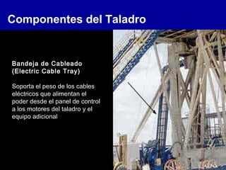 Componentes del Taladro
Bandeja de Cableado
(Electric Cable Tray)
Soporta el peso de los cables
eléctricos que alimentan el
poder desde el panel de control
a los motores del taladro y el
equipo adicional
 