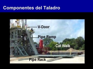 Componentes del Taladro
 