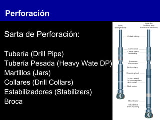 Sarta de Perforación:
Tubería (Drill Pipe)
Tubería Pesada (Heavy Wate DP)
Martillos (Jars)
Collares (Drill Collars)
Estabilizadores (Stabilizers)
Broca
Perforación
 