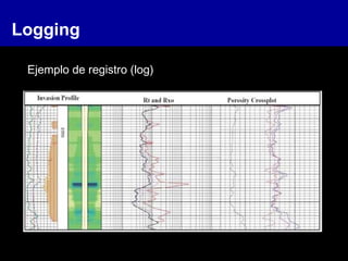 Logging
Ejemplo de registro (log)
 