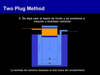 Two Plug Method
2. Se deja caer el tapón de fondo y se comienza a
mezclar y bombear cemento
La lechada de cemento desplaza el lodo fuera del revestimiento
 
