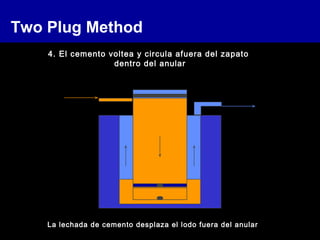 Two Plug Method
4. El cemento voltea y circula afuera del zapato
dentro del anular
La lechada de cemento desplaza el lodo fuera del anular
 
