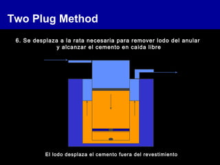 Two Plug Method
6. Se desplaza a la rata necesaria para remover lodo del anular
y alcanzar el cemento en caida libre
El lodo desplaza el cemento fuera del revestimiento
 