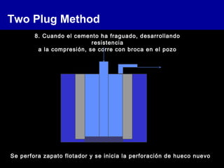 Two Plug Method
8. Cuando el cemento ha fraguado, desarrollando
resistencia
a la compresión, se corre con broca en el pozo
Se perfora zapato flotador y se inicia la perforación de hueco nuevo
 