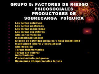 GRUPO 5: FACTORES DE RIESGO PSICOSOCIALES PRODUCTORES DE SOBRECARGA  PSÍQUICA Los turnos rotativos   Los turnos nocturnos Las tareas monótonas   Las tareas repetitivas  Alta concentración   Inestabilidad laboral  Exceso de actividad psíquica y Responsabilidad Inseguridad laboral y extralaboral Alta decisión Tareas fragmentadas Tareas sin valorar --Autoritarismo Procedimiento peligroso. Relaciones interpersonales tensas 