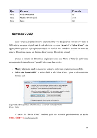 Tipo Formato Extensão
Texto Rich Text Format .rtf
Texto Microsoft Word 2010 .docx
Texto Texto .txt
Salvando COMO
Caso o arquivo já tenha sido salvo anteriormente e você deseja salvar com um novo nome e
NÃO alterar o arquivo original você deverá selecionar no menu “Arquivo” - “Salvar Como” esta
opção permite que você faça cópias(versões) de seu arquivo. Para tanto basta escolher um nome de
arquivo diferente ou mesmo um diretório de salvamento diferente do original.
Quando o formato for diferente do original(no nosso caso .ODT) o Writer irá exibir uma
mensagem de alerta conforme a Figura 09 oferecendo duas opções:
• Manter o formato atual: o documento será salvo no formato originalmente escolhido.
• Salvar em formato ODF: o writer abrirá a tela Salvar Como... para o salvamento em
formato .odt.
Figura 09: Mensagem de advertência ao salvar em outros formatos
Fonte: Autor
A opção de “Salvar Como” também pode ser acessada pressionando-se as teclas
CTRL+SHIFT+S simultaneamente.
15
 