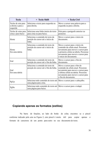 Tecla + Tecla Shift + Tecla Ctrl
Teclas de seta para
a direita e para a
esquerda
Seleciona o texto para esquerda ou
para direita.
Move o cursor uma palavra para a
esquerda ou para a direita.
Teclas de setas para
cima e para baixo
Seleciona uma linha inteira de texto
para cima ou para baixo.
Pula para o parágrafo anterior ou
posterior.
Home
Seleciona o conteúdo do texto da
posição do cursor até o início da
linha.
Move o cursor para o início do
documento.
Home
Em uma tabela
Seleciona o conteúdo do texto da
posição do cursor até o início da
linha.
Move o cursor para o início do
conteúdo da célula atual. Pressione
novamente para mover o cursor para
a primeira célula na tabela. Pressione
novamente para mover o cursor para
o início do documento.
End
Seleciona o conteúdo do texto da
posição do cursor até o fim da linha.
Move o cursor para o fim do
documento.
End
Em uma tabela
Seleciona o conteúdo do texto da
posição do cursor até o fim da linha.
Move o cursor para o fim do
conteúdo da célula atual. Pressione
novamente para mover o cursor para
a última célula na tabela. Pressione
novamente para mover o cursor para
o fim do documento.
PgUp
Seleciona todo conteúdo do texto até
uma página para cima.
Move o cursor para o cabeçalho.
PgDn
Seleciona todo conteúdo do texto até
uma página para baixo.
Move o cursor para o rodapé.
Copiando apenas os formatos (estilos)
Na barra de funções, ao lado do botão de colar, encontra- se o pincel
conforme indicado pela seta na Figura 2, este pincel é muito útil para copiar apenas o
formato de caracteres de um ponto para outro no seu documento de texto.
30
 