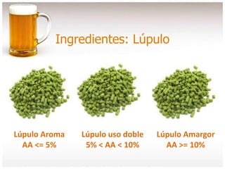 Ingredientes: Lúpulo
Lúpulo Aroma
AA <= 5%
Lúpulo uso doble
5% < AA < 10%
Lúpulo Amargor
AA >= 10%
 