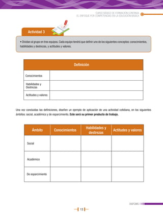 CURSO BÁSICO DE FORMACIÓN CONTINUA
                                                     EL ENFOQUE POR COMPETENCIAS EN LA EDUCACIÓN BÁSICA




          Actividad 3

   • Dividan al grupo en tres equipos. Cada equipo tendrá que definir uno de los siguientes conceptos: conocimientos,
   habilidades y destrezas, y actitudes y valores.




                                                   Definición

        Conocimientos

        Habilidades y
        Destrezas

        Actitudes y valores



Una vez concluidas las definiciones, diseñen un ejemplo de aplicación de una actividad cotidiana, en los siguientes
ámbitos: social, académico y de esparcimiento. Este será su primer producto de trabajo.



                                                              Habilidades y
             Ámbito              Conocimientos                                        Actitudes y valores
                                                               destrezas

         Social




         Académico



         De esparcimiento




                                                                                                     DGFCMS
                                                        13
 