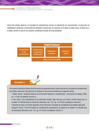 CURSO BÁSICO DE FORMACIÓN CONTINUA
          EL ENFOQUE POR COMPETENCIAS EN LA EDUCACIÓN BÁSICA




Como han podido observar, el concepto de competencias incluye la adquisición de conocimientos, la ejecución de
habilidades y destrezas, el desarrollo de actitudes y valores que se expresan en el saber, el saber hacer, el saber ser, y
el saber convivir, lo que en su conjunto, constituyen la base de la personalidad.




                                                       COMPETENCIAS
                 Componentes          Conocimientos
                    de las            y capacidades         Habilidades y         Actitudes y
                 competencias          intelectuales         destrezas             valores


                                                       Bases de la personalidad




          Actividad 4

  • De manera individual realicen las lecturas de los siguientes textos, tomen nota de los conceptos de competencias
  que señala cada autor. Este ejercicio se utilizará en la primera actividad de la siguiente sesión.
     • Tobón, Sergio, “Aspectos básicos de la formación basada en competencias”, Documento de trabajo, 2006,
     pp. 1-8 (Ver compilación, lectura 5).
     • Coll, César, “Las competencias en la educación escolar: algo más que una moda y mucho menos que un
     remedio” en Revista Aula de Innovación Educativa, núm. 161, pp. 34-39 (Ver compilación, lectura 6).
     • Ejercicio en casa: Lea el texto siguiente y tome nota de los conceptos de competencias que señala cada autor.
     Garagorri, Xavier, “Currículo basado en competencias: aproximación al estado de la cuestión” en Revista Aula
     de Innovación Educativa, núm. 161, pp. 47-55 (Ver compilación, lectura 7).




          DGFCMS
                                                              14
 