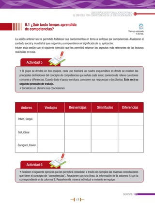 CURSO BÁSICO DE FORMACIÓN CONTINUA
                                                    EL ENFOQUE POR COMPETENCIAS EN LA EDUCACIÓN BÁSICA


        II.1 ¿Qué tanto hemos aprendido
        de competencias?                                                                                Tiempo estimado
                                                                                                               1.45 hrs.

La sesión anterior les ha permitido fortalecer sus conocimientos en torno al enfoque por competencias. Analizaron el
contexto social y mundial al que responde y comprendieron el significado de su aplicación.
Inicien esta sesión con el siguiente ejercicio que les permitirá retomar los aspectos más relevantes de las lecturas
realizadas en casa.


          Actividad 5

   • El grupo se dividirá en dos equipos, cada uno diseñará un cuadro esquemático en donde se resalten las
   principales definiciones del concepto de competencias que señala cada autor, poniendo de relieve cuestiones
   comunes y diferencias. Cuando todo el grupo concluya, comparen sus respuestas y discútanlas. Éste será su
   segundo producto de trabajo.
   • Socialicen en plenaria sus conclusiones.




     Autores              Ventajas               Desventajas               Similitudes            Diferencias


  Tobón, Sergio



  Coll, César



  Garagorri, Xavier




          Actividad 6
   • Realicen el siguiente ejercicio que les permitirá consolidar, a través de ejemplos las diversas connotaciones
   que tiene el concepto de “competencias”. Relacionen con una línea, la información de la columna A con la
   correspondiente en la columna B. Resuelvan de manera individual y revísenlo en equipo.




                                                                                                   DGFCMS
                                                       17
 