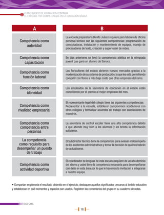 CURSO BÁSICO DE FORMACIÓN CONTINUA
           EL ENFOQUE POR COMPETENCIAS EN LA EDUCACIÓN BÁSICA



                   A                                                             B
                                                 La escuela preparatoria Benito Juárez requiere para labores de oficina
       Competencia como                          personal técnico con las siguientes competencias: programación de
          autoridad                              computadoras, instalación y mantenimiento de equipos, manejo de
                                                 procesadores de texto, creación y supervisión de redes.


       Competencia como                          En días anteriores se llevó la competencia atlética en la olimpiada
         capacitación                            juvenil que ganó un alumno de Sonora.


                                                 Los floricultores del estado abrieron nuevos mercados gracias a la
       Competencia como                          modernización de su sistema de producción, lo que les está permitiendo
         función laboral                         competir con flores a más bajo costo que otras empresas del ramo.


       Competencia como                          Los empleados de la secretaria de educación en el estado están
          idoneidad                              compitiendo por el premio al mejor empleado del mes.


                                                 El representante legal del colegio tiene las siguientes competencias:
      Competencia como                           Representar a la escuela, establecer compromisos académicos con
     rivalidad empresarial                       otros colegios y formalizar acuerdos de trabajo con asociaciones de
                                                 maestros.


       Competencia como                          La secretaria de control escolar tiene una alta competencia debido
       competencia entre                         a que atiende muy bien a los alumnos y les brinda la información
          personas                               suficiente.


       La competencia                            El Subdirector técnico tiene la competencia para evaluar el desempeño
     como requisito para                         de los asistentes administrativos y tomar la decisión de quiénes habrán
    desempeñar un puesto                         de actualizarse.
          de trabajo

                                                 El coordinador de lenguas de esta escuela requiere de un alto dominio
       Competencia como                          del idioma y usted tiene la competencia necesaria para desempeñarse
       actividad deportiva                       con éxito en esta área por lo que le hacemos la invitación a integrarse
                                                 a nuestro equipo.



• Compartan en plenaria el resultado obtenido en el ejercicio, destaquen aquellos significados cercanos al ámbito educativo
y establezcan en qué momentos y espacios son usados. Registren los comentarios del grupo en su cuaderno de notas.



           DGFCMS
                                                              18
 