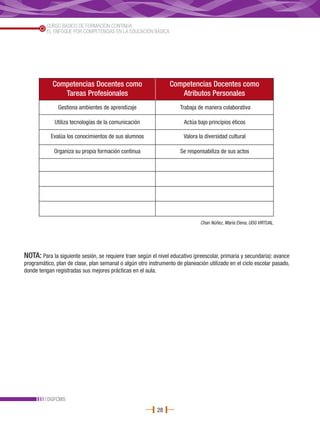 CURSO BÁSICO DE FORMACIÓN CONTINUA
          EL ENFOQUE POR COMPETENCIAS EN LA EDUCACIÓN BÁSICA




            Competencias Docentes como                          Competencias Docentes como
               Tareas Profesionales                                Atributos Personales
               Gestiona ambientes de aprendizaje                     Trabaja de manera colaborativa

             Utiliza tecnologías de la comunicación                    Actúa bajo principios éticos

           Evalúa los conocimientos de sus alumnos                     Valora la diversidad cultural

             Organiza su propia formación continua                   Se responsabiliza de sus actos




                                                                              Chan Núñez, María Elena, UDG VIRTUAL.




NOTA: Para la siguiente sesión, se requiere traer según el nivel educativo (preescolar, primaria y secundaria): avance
programático, plan de clase, plan semanal o algún otro instrumento de planeación utilizado en el ciclo escolar pasado,
donde tengan registradas sus mejores prácticas en el aula.




          DGFCMS
                                                           28
 