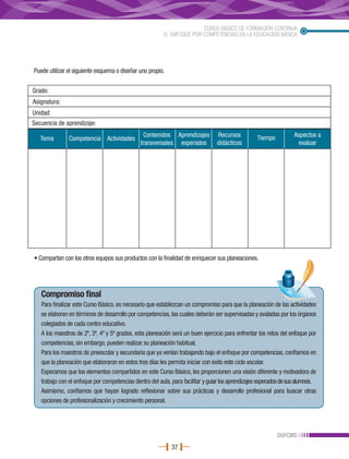 CURSO BÁSICO DE FORMACIÓN CONTINUA
                                                         EL ENFOQUE POR COMPETENCIAS EN LA EDUCACIÓN BÁSICA




Puede utilizar el siguiente esquema o diseñar uno propio.


Grado:
Asignatura:
Unidad:
Secuencia de aprendizaje:
                                                Contenidos Aprendizajes          Recursos         Tiempo           Aspectos a
   Tema        Competencia Actividades
                                               transversales esperados           didácticos                         evaluar




• Compartan con los otros equipos sus productos con la finalidad de enriquecer sus planeaciones.




   Compromiso final
   Para finalizar este Curso Básico, es necesario que establezcan un compromiso para que la planeación de las actividades
   se elaboren en términos de desarrollo por competencias, las cuales deberán ser supervisadas y avaladas por los órganos
   colegiados de cada centro educativo.
   A los maestros de 2º, 3º, 4º y 5º grados, esta planeación será un buen ejercicio para enfrentar los retos del enfoque por
   competencias, sin embargo, pueden realizar su planeación habitual.
   Para los maestros de preescolar y secundaria que ya venían trabajando bajo el enfoque por competencias, confiamos en
   que la planeación que elaboraron en estos tres días les permita iniciar con éxito este ciclo escolar.
   Esperamos que los elementos compartidos en este Curso Básico, les proporcionen una visión diferente y motivadora de
   trabajo con el enfoque por competencias dentro del aula, para facilitar y guiar los aprendizajes esperados de sus alumnos.
   Asimismo, confiamos que hayan logrado reflexionar sobre sus prácticas y desarrollo profesional para buscar otras
   opciones de profesionalización y crecimiento personal.




                                                                                                           DGFCMS
                                                            37
 