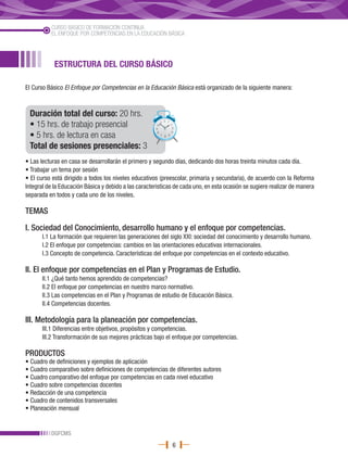 CURSO BÁSICO DE FORMACIÓN CONTINUA
          EL ENFOQUE POR COMPETENCIAS EN LA EDUCACIÓN BÁSICA




            ESTRUCTURA DEL CURSO BÁSICO

El Curso Básico El Enfoque por Competencias en la Educación Básica está organizado de la siguiente manera:



 Duración total del curso: 20 hrs.
 • 15 hrs. de trabajo presencial
 • 5 hrs. de lectura en casa
 Total de sesiones presenciales: 3
• Las lecturas en casa se desarrollarán el primero y segundo días, dedicando dos horas treinta minutos cada día.
• Trabajar un tema por sesión
• El curso está dirigido a todos los niveles educativos (preescolar, primaria y secundaria), de acuerdo con la Reforma
Integral de la Educación Básica y debido a las caracteristicas de cada uno, en esta ocasión se sugiere realizar de manera
separada en todos y cada uno de los niveles.

TEMAS

I. Sociedad del Conocimiento, desarrollo humano y el enfoque por competencias.
       I.1 La formación que requieren las generaciones del siglo XXI: sociedad del conocimiento y desarrollo humano.
       I.2 El enfoque por competencias: cambios en las orientaciones educativas internacionales.
       I.3 Concepto de competencia. Características del enfoque por competencias en el contexto educativo.

II. El enfoque por competencias en el Plan y Programas de Estudio.
       II.1 ¿Qué tanto hemos aprendido de competencias?
       II.2 El enfoque por competencias en nuestro marco normativo.
       II.3 Las competencias en el Plan y Programas de estudio de Educación Básica.
       II.4 Competencias docentes.

III. Metodología para la planeación por competencias.
       III.1 Diferencias entre objetivos, propósitos y competencias.
       III.2 Transformación de sus mejores prácticas bajo el enfoque por competencias.

PRODUCTOS
• Cuadro de definiciones y ejemplos de aplicación
• Cuadro comparativo sobre definiciones de competencias de diferentes autores
• Cuadro comparativo del enfoque por competencias en cada nivel educativo
• Cuadro sobre competencias docentes
• Redacción de una competencia
• Cuadro de contenidos transversales
• Planeación mensual


          DGFCMS
                                                             6
 