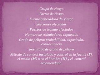  Grupo de riesgo
                    Factor de riesgo
             Fuente generadora del riesgo
                  Secciones afectadas
             Puestos de trabajo afectados
          Número de trabajadores expuestos
      Grado de peligro: probabilidad, exposición,
                      consecuencia
            Resultado de grado de peligro
 Método de control instalado y control en la fuente (F),
      el medio (M) o en el hombre (H) y el control
                     recomendado.
 