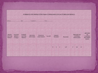 FORMATO DE INSPECCIÓN PARA CONSIGNAR LOS FACTORES DE RIESGO



EMPRESA________________________ ÁREA _________________ ELABORADO ____________________ FECHA ______________




                                                                                                                                                        MÉTODO
GRUPO          FACTOR            FUENTE                                                                                                    MÉTODO DE      DE
                                                   SECCIÓN            PUESTOS                                 GRADO
FACTOR         RIESGO            FACTOR                                                   No EXP                                            CONTROL    CONTROL
                                                  AFECTADA           AFECTADOS                               PELIGRO       Resultado
RIESGO         (Código)          RIESGO                                                                                                    INSTALADO   RECOMEN-
                                                                                                                                                         DADO




                                                                                                        P       E      C     G.P       F      M    H
 