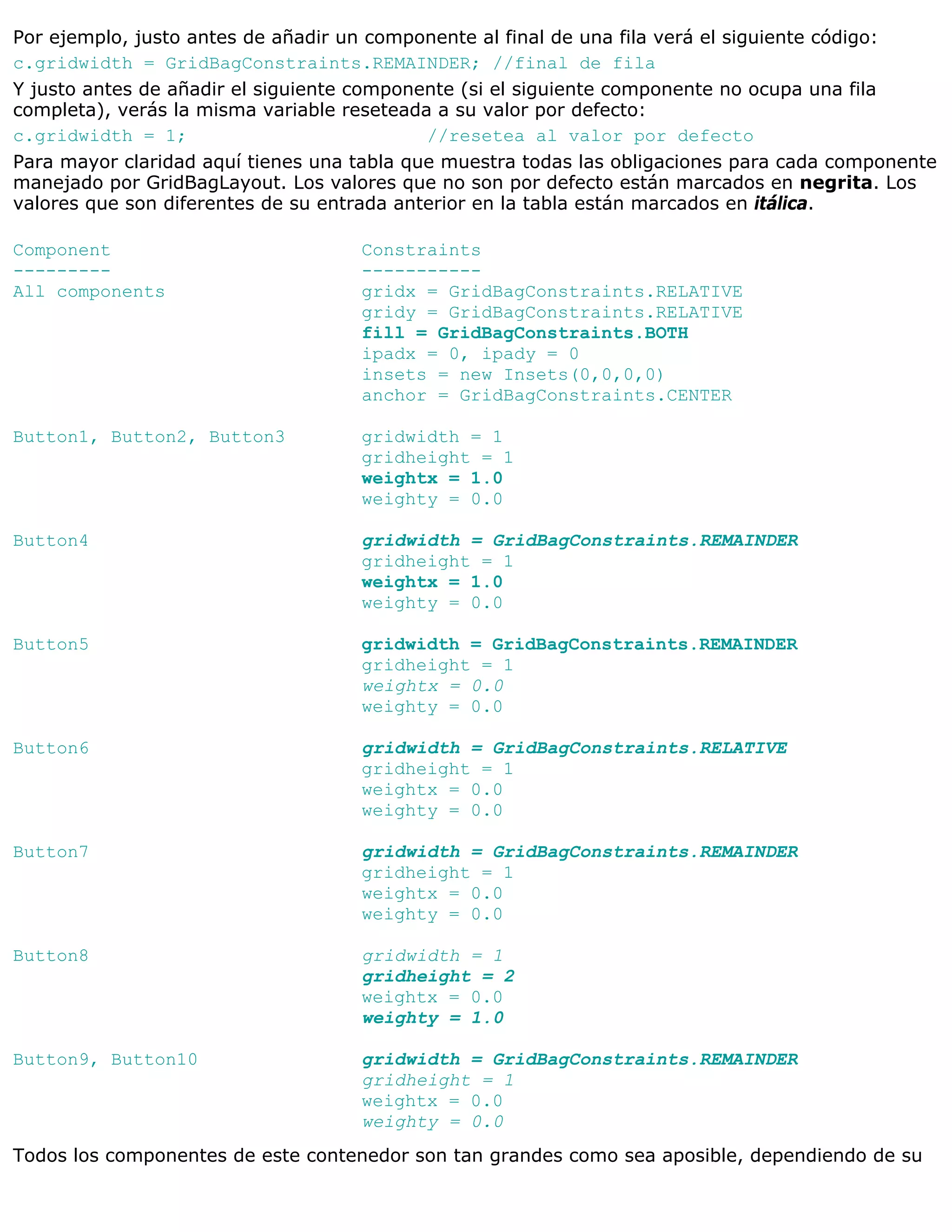 Por ejemplo, justo antes de añadir un componente al final de una fila verá el siguiente código:
c.gridwidth = GridBagConstraints.REMAINDER; //final de fila
Y justo antes de añadir el siguiente componente (si el siguiente componente no ocupa una fila
completa), verás la misma variable reseteada a su valor por defecto:
c.gridwidth = 1;                            //resetea al valor por defecto
Para mayor claridad aquí tienes una tabla que muestra todas las obligaciones para cada componente
manejado por GridBagLayout. Los valores que no son por defecto están marcados en negrita. Los
valores que son diferentes de su entrada anterior en la tabla están marcados en itálica.

Component                           Constraints
---------                           -----------
All components                      gridx = GridBagConstraints.RELATIVE
                                    gridy = GridBagConstraints.RELATIVE
                                    fill = GridBagConstraints.BOTH
                                    ipadx = 0, ipady = 0
                                    insets = new Insets(0,0,0,0)
                                    anchor = GridBagConstraints.CENTER

Button1, Button2, Button3           gridwidth = 1
                                    gridheight = 1
                                    weightx = 1.0
                                    weighty = 0.0

Button4                             gridwidth = GridBagConstraints.REMAINDER
                                    gridheight = 1
                                    weightx = 1.0
                                    weighty = 0.0

Button5                             gridwidth = GridBagConstraints.REMAINDER
                                    gridheight = 1
                                    weightx = 0.0
                                    weighty = 0.0

Button6                             gridwidth = GridBagConstraints.RELATIVE
                                    gridheight = 1
                                    weightx = 0.0
                                    weighty = 0.0

Button7                             gridwidth = GridBagConstraints.REMAINDER
                                    gridheight = 1
                                    weightx = 0.0
                                    weighty = 0.0

Button8                             gridwidth = 1
                                    gridheight = 2
                                    weightx = 0.0
                                    weighty = 1.0

Button9, Button10                   gridwidth = GridBagConstraints.REMAINDER
                                    gridheight = 1
                                    weightx = 0.0
                                    weighty = 0.0
Todos los componentes de este contenedor son tan grandes como sea aposible, dependiendo de su
 