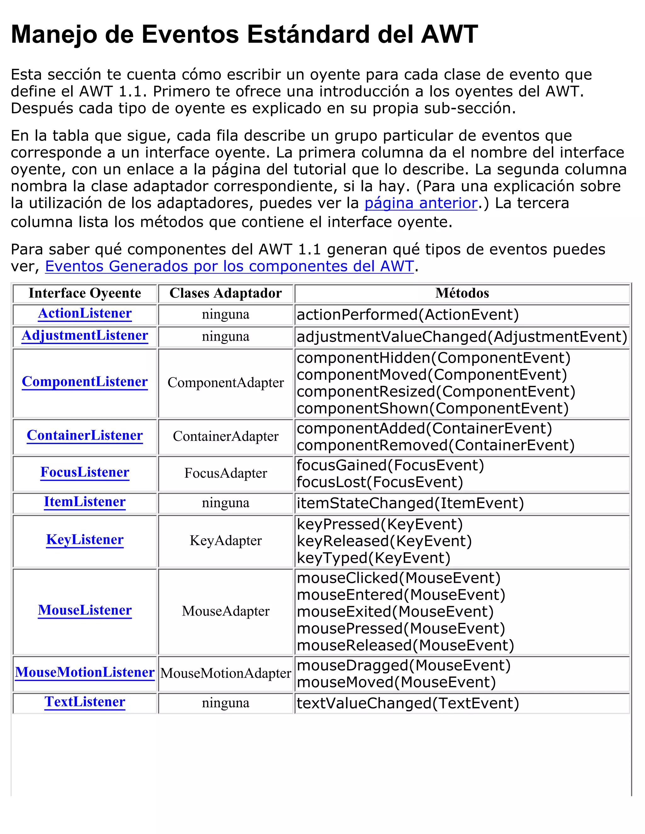 Manejo de Eventos Estándard del AWT
Esta sección te cuenta cómo escribir un oyente para cada clase de evento que
define el AWT 1.1. Primero te ofrece una introducción a los oyentes del AWT.
Después cada tipo de oyente es explicado en su propia sub-sección.
En la tabla que sigue, cada fila describe un grupo particular de eventos que
corresponde a un interface oyente. La primera columna da el nombre del interface
oyente, con un enlace a la página del tutorial que lo describe. La segunda columna
nombra la clase adaptador correspondiente, si la hay. (Para una explicación sobre
la utilización de los adaptadores, puedes ver la página anterior.) La tercera
columna lista los métodos que contiene el interface oyente.
Para saber qué componentes del AWT 1.1 generan qué tipos de eventos puedes
ver, Eventos Generados por los componentes del AWT.
  Interface Oyeente  Clases Adaptador                   Métodos
   ActionListener         ninguna      actionPerformed(ActionEvent)
 AdjustmentListener       ninguna      adjustmentValueChanged(AdjustmentEvent)
                                       componentHidden(ComponentEvent)
ComponentListener ComponentAdapter componentMoved(ComponentEvent)
                                       componentResized(ComponentEvent)
                                       componentShown(ComponentEvent)
 ContainerListener                     componentAdded(ContainerEvent)
                     ContainerAdapter
                                       componentRemoved(ContainerEvent)
  FocusListener                        focusGained(FocusEvent)
                       FocusAdapter
                                       focusLost(FocusEvent)
   ItemListener           ninguna      itemStateChanged(ItemEvent)
                                       keyPressed(KeyEvent)
   KeyListener          KeyAdapter     keyReleased(KeyEvent)
                                       keyTyped(KeyEvent)
                                       mouseClicked(MouseEvent)
                                       mouseEntered(MouseEvent)
  MouseListener       MouseAdapter     mouseExited(MouseEvent)
                                       mousePressed(MouseEvent)
                                       mouseReleased(MouseEvent)
MouseMotionListener MouseMotionAdapter mouseDragged(MouseEvent)
                                       mouseMoved(MouseEvent)
   TextListener           ninguna      textValueChanged(TextEvent)
 