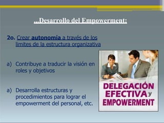 ...Desarrollo del Empowerment:
2o. Crear autonomía a través de los
limites de la estructura organizativa
a) Contribuye a traducir la visión en
roles y objetivos
a) Desarrolla estructuras y
procedimientos para lograr el
empowerment del personal, etc.
 