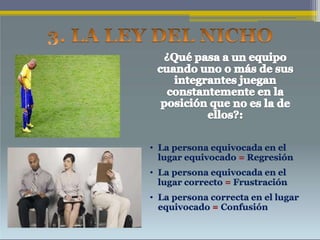 • La persona equivocada en el
lugar equivocado = Regresión
• La persona equivocada en el
lugar correcto = Frustración
• La persona correcta en el lugar
equivocado = Confusión
 