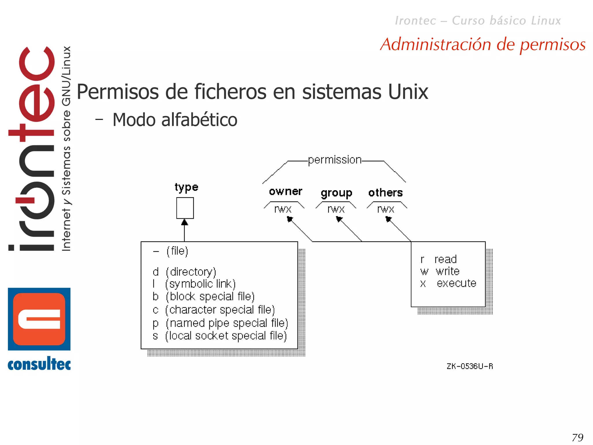 Curso básico Linux