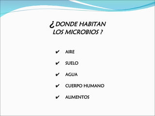 ¿DONDE HABITAN
LOS MICROBIOS ?


    AIRE

    SUELO

    AGUA

    CUERPO HUMANO

    ALIMENTOS
 