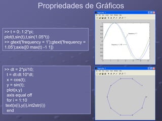 Propriedades de GráficosPropriedades de Gráficos
>> t = 0:.1:2*pi;
plot(t,sin(t),t,sin(1.05*t))
>> gtext('frequency = 1');gtext('frequency =
1.05');axis([0 max(t) -1 1])
>> dt = 2*pi/10;
t = dt:dt:10*dt;;
x = cos(t);
y = sin(t);
plot(x,y)
axis equal off
for i = 1:10
text(x(i),y(i),int2str(i))
end
 