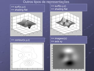 >> surf(x y z) >> surfl(x,y,z)
Outros tipos de representaçõesOutros tipos de representações
>> surf(x,y,z)
>> shading flat
( y )
>> shading flat
>> contour(x,y,z)
>> imagesc(z)
>> axis xy
 