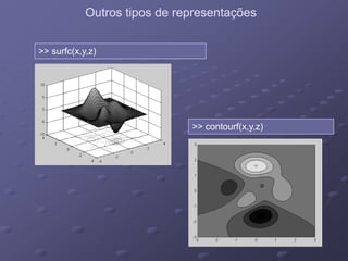Outros tipos de representaçõesOutros tipos de representações
>> surfc(x,y,z)
>> contourf(x,y,z)( ,y, )
 