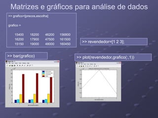 Matrizes e gráficos para análise de dadosMatrizes e gráficos para análise de dados
>> grafico=[precos,escolha]>> grafico=[precos,escolha]
grafico =grafico =
15400 18200 46200 15680015400 18200 46200 156800
16200 17900 47500 16150016200 17900 47500 161500
15150 19000 48000 16045015150 19000 48000 160450
>> revendedor=[1 2 3];>> revendedor=[1 2 3];15150 19000 48000 16045015150 19000 48000 160450
>> plot(revendedor,grafico(:,1))>> plot(revendedor,grafico(:,1))>> bar(grafico)>> bar(grafico)
[ ];[ ];
p ( ,g ( , ))p ( ,g ( , ))
 