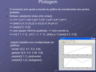 PlotagemPlotagem
O comando axis ajusta a escala do gráfico às coordenadas dos pontosO comando axis ajusta a escala do gráfico às coordenadas dos pontos
plotados.plotados.
Sintaxe: axis([xmin xmax ymin ymax])Sintaxe: axis([xmin xmax ymin ymax])([ y y ])([ y y ])
>> x1=>> x1=--1;y1=1;y1=--1;x2=1;y2=1;x2=1;y2=--1;x3=1;x3=--1;y3=1;x4=1;y4=1;1;y3=1;x4=1;y4=1;
>> plot(x1,y1,'o',x2,y2,'o',x3,y3,'o',x4,y4,'o')>> plot(x1,y1,'o',x2,y2,'o',x3,y3,'o',x4,y4,'o')
>> i ([>> i ([ 2 22 2 2 2])2 2])>> axis([>> axis([--2 22 2 --2 2])2 2])
>> axis square %forma quadrada >> axis normal ou>> axis square %forma quadrada >> axis normal ou
>> x=[>> x=[--1 11 1 --1 1] ;1 1] ; y=[y=[--1;1; --1; 1; 1] ; plot(x,y,'.r');axis([1; 1; 1] ; plot(x,y,'.r');axis([--2 22 2 --2 2])2 2])
subplot trabalha com multiplicidade desubplot trabalha com multiplicidade de
gráficosgráficosgráficosgráficos
renda= [3.2 4.1 5.0 5.6];renda= [3.2 4.1 5.0 5.6];
gastos= [2.5 4.0 3.35 4.9];gastos= [2.5 4.0 3.35 4.9];
subplot(2,1,1); plot(renda)subplot(2,1,1); plot(renda)
subplot(2,1,2); plot(gastos)subplot(2,1,2); plot(gastos)
 