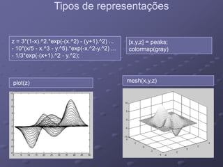 Tipos de representaçõesTipos de representações
3*(1 ) ^2 * ( ( ^2) ( 1) ^2)z = 3*(1-x).^2.*exp(-(x.^2) - (y+1).^2) ...
- 10*(x/5 - x.^3 - y.^5).*exp(-x.^2-y.^2) ...
- 1/3*exp(-(x+1).^2 - y.^2);
[x,y,z] = peaks;
colormap(gray)
plot(z) mesh(x,y,z)plot(z) ( y )
 