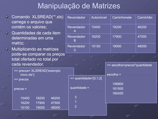 Manipulação de MatrizesManipulação de Matrizes
RevendedorRevendedor AutomóvelAutomóvel CaminhoneteCaminhonete CaminhãoCaminhão
RevendedorRevendedor 1540015400 1820018200 4620046200
Comando XLSREAD(‘*.xls)Comando XLSREAD(‘*.xls)
carrega o arquivo quecarrega o arquivo que
contém os valores;contém os valores; RevendedorRevendedor
AA
1540015400 1820018200 4620046200
RevendedorRevendedor
BB
1620016200 1790017900 4750047500
contém os valores;contém os valores;
Quantidades de cada itemQuantidades de cada item
determinadas em umadeterminadas em uma
matriz;matriz;
RevendedorRevendedor
CC
1515015150 1900019000 4800048000
matriz;matriz;
Multiplicando as matrizesMultiplicando as matrizes
podepode--se comparar os preçosse comparar os preços
total ofertado no total portotal ofertado no total por
>> precos= XLSREAD('exemplo>> precos= XLSREAD('exemplo
novo xls');novo xls');
>> escolha=precos*quantidade>> escolha=precos*quantidade
escolha =escolha =
total ofertado no total portotal ofertado no total por
cada revendedor.cada revendedor.
novo.xls );novo.xls );
>> precos>> precos
precos =precos =
>> quantidade=[3;1;2]>> quantidade=[3;1;2]
quantidade =quantidade =
escolhaescolha
156800156800
161500161500
15400 18200 4620015400 18200 46200
16200 17900 4750016200 17900 47500
15150 19000 4800015150 19000 48000
33
11
22
160450160450
15150 19000 4800015150 19000 48000 22
 